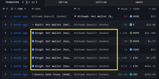 빙엑스의 핫월렛에서 빗썸 핫월렛으로 가상자산이 이동한 모습./블록체인 데이터 분석 사이트 아캄 캡처