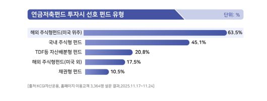 KCGI자산운용 제공.
