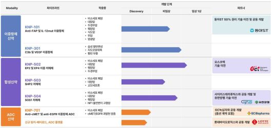 카나프테라퓨틱스 파이프라인 현황. /회사 제공
