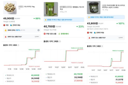 두바이쫀득쿠키의 원재료인 피스타치오 가격 변동 모습. /폴센트 앱 캡처