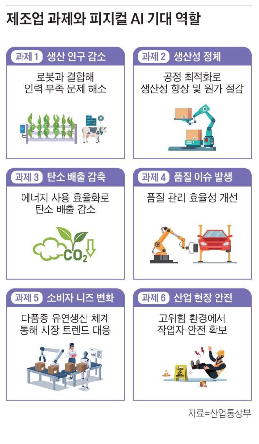 장영재 - 한국과학기술원(KAIST) 제조 피지컬 AI 연구소 소장, 미국 매사추세츠공과대(MIT) 기계공학 박사, 현 카이스트 산업 및 시스템 공학과 교수, 현 AI 스마트 팩토리 스타트업 다임 리서치 설립자 겸 대표 /사진 장영재