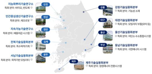 한국생산기술연구원이 추진 중인 '메가프로젝트' 현황./한국생산기술연구원