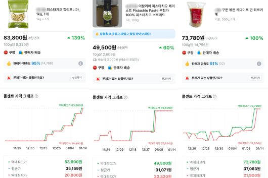 14일 온라인 쇼핑몰 가격 변동 정보를 알려주는 앱 '폴센트'에 따르면 한 달 전보다 두쫀쿠 주재료인 피스타치오와 카다이프 가격이 빠르게 오른 것을 확인할 수 있다. /폴센트 캡처