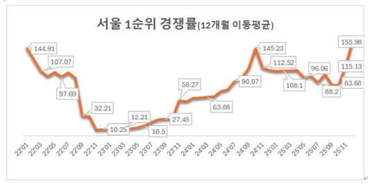 자료 = 리얼하우스
