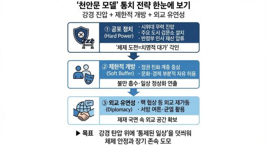 '천안문 모델' 통치 전략 한눈에 보기