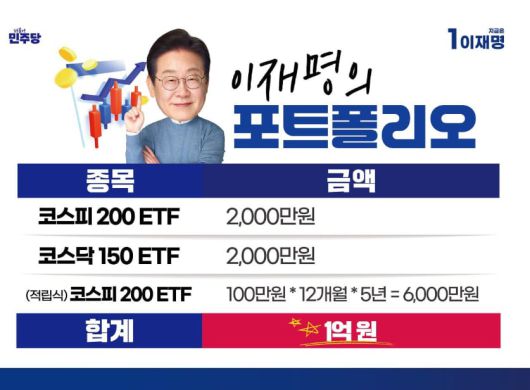 이재명 대통령은 더불어민주당 대선 후보 시절인 지난해 5월 28일 이소영 의원, 소수 주주 플랫폼 '액트' 윤태준 소장과 진행한 '1천400만 개미와 한배 탔어요'라는 제목의 유튜브 라이브에서 5년간 1억원 규모로 상장지수펀드(ETF)에 투자하는 자신의 포트폴리오를 공개했다. /유튜브 캡처.