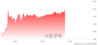 서울경제