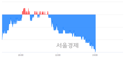 서울경제