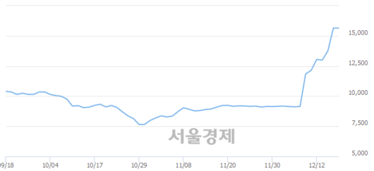 서울경제