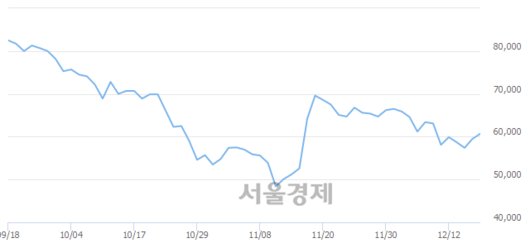 서울경제