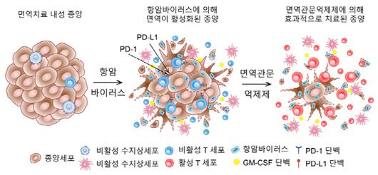 서울경제