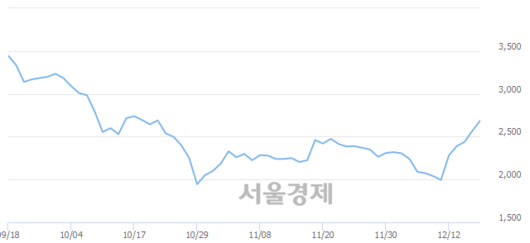 서울경제