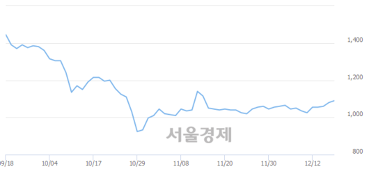 서울경제