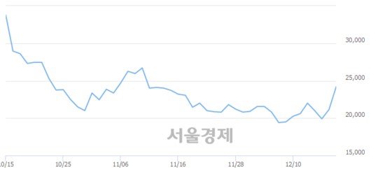 서울경제