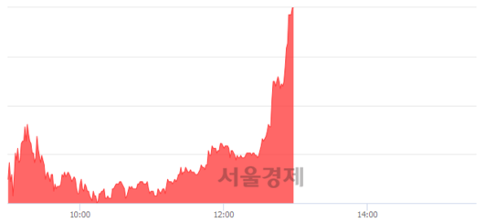 서울경제