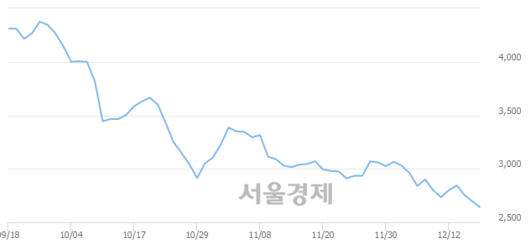 서울경제