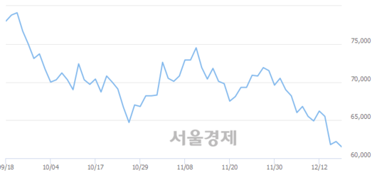 서울경제