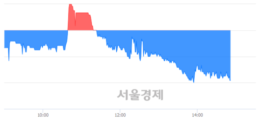 서울경제