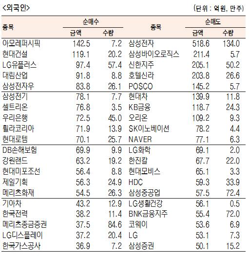 서울경제