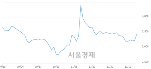 서울경제