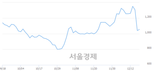 서울경제