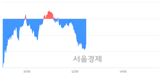 서울경제