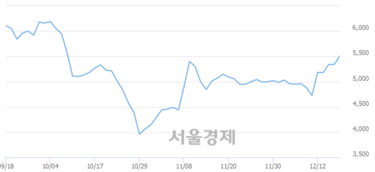 서울경제