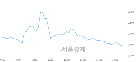 서울경제