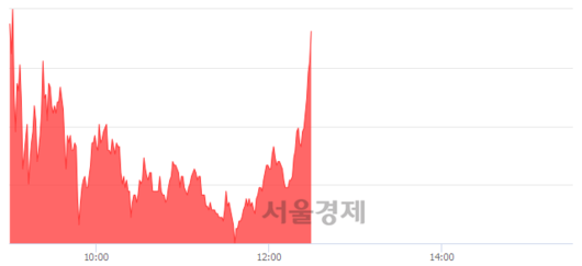 서울경제