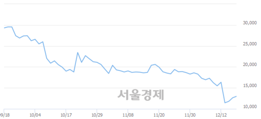 서울경제