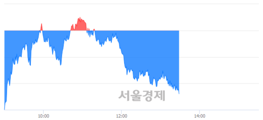 서울경제