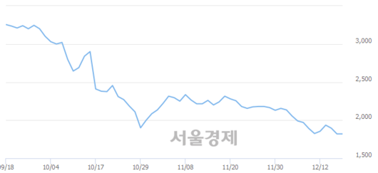 서울경제