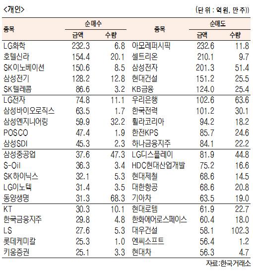 서울경제