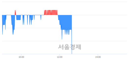 서울경제