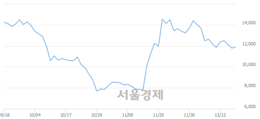 서울경제