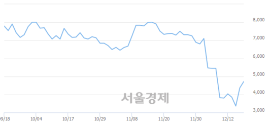 서울경제