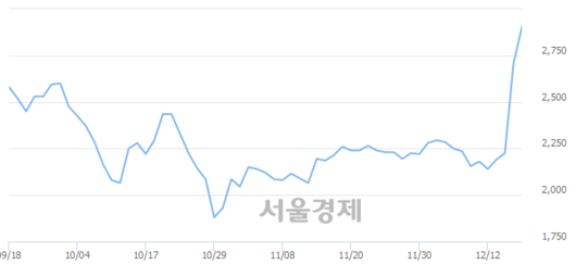 서울경제