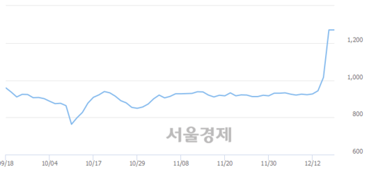 서울경제