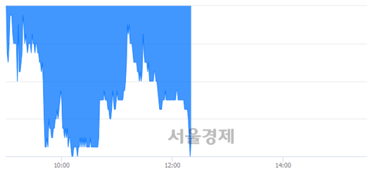 서울경제