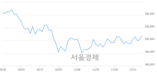 서울경제