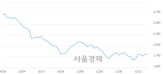 서울경제