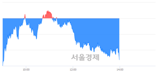 서울경제