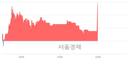 서울경제