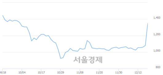 서울경제