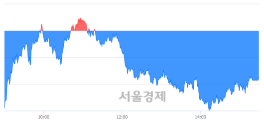 서울경제