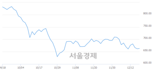 서울경제