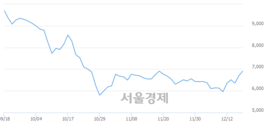 서울경제