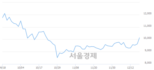 서울경제