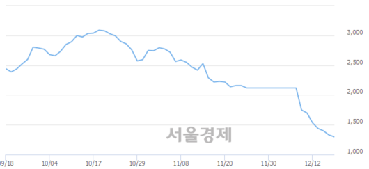 서울경제