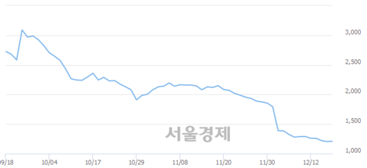 서울경제